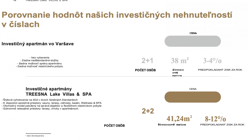 Na predaj investičné apartmány TREESNA pri Žywieckom jazere v Poľsku